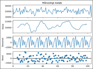 Copilot Excel grafer - eksempel på avanceret dataanalyse med Python