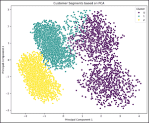 Copilot til Excel scatter plot - eksempel på avanceret dataanalyse med Python