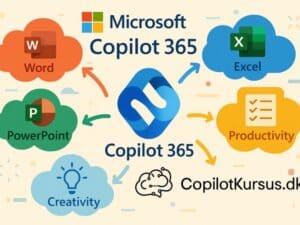 Et diagram over forskellige Copilot apps i Microsoft Copilot 365.
